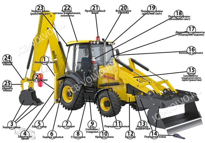 Запчасти к элементам кузова на экскаватор-погрузчик JCB: 3CX, 4CX, 5CX
